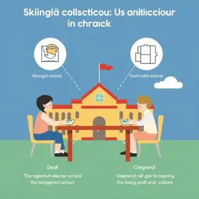 escolas bilíngue para surdos