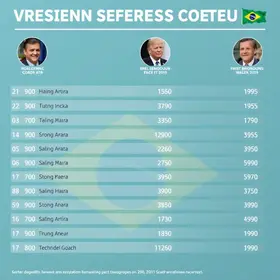 agenda dos presidenciáveis